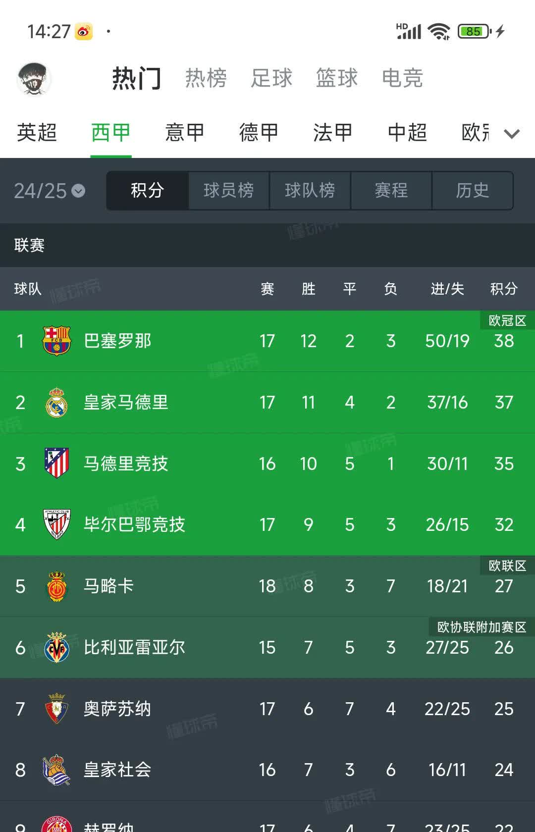 马竞客场大胜提升积分榜排名的简单介绍
