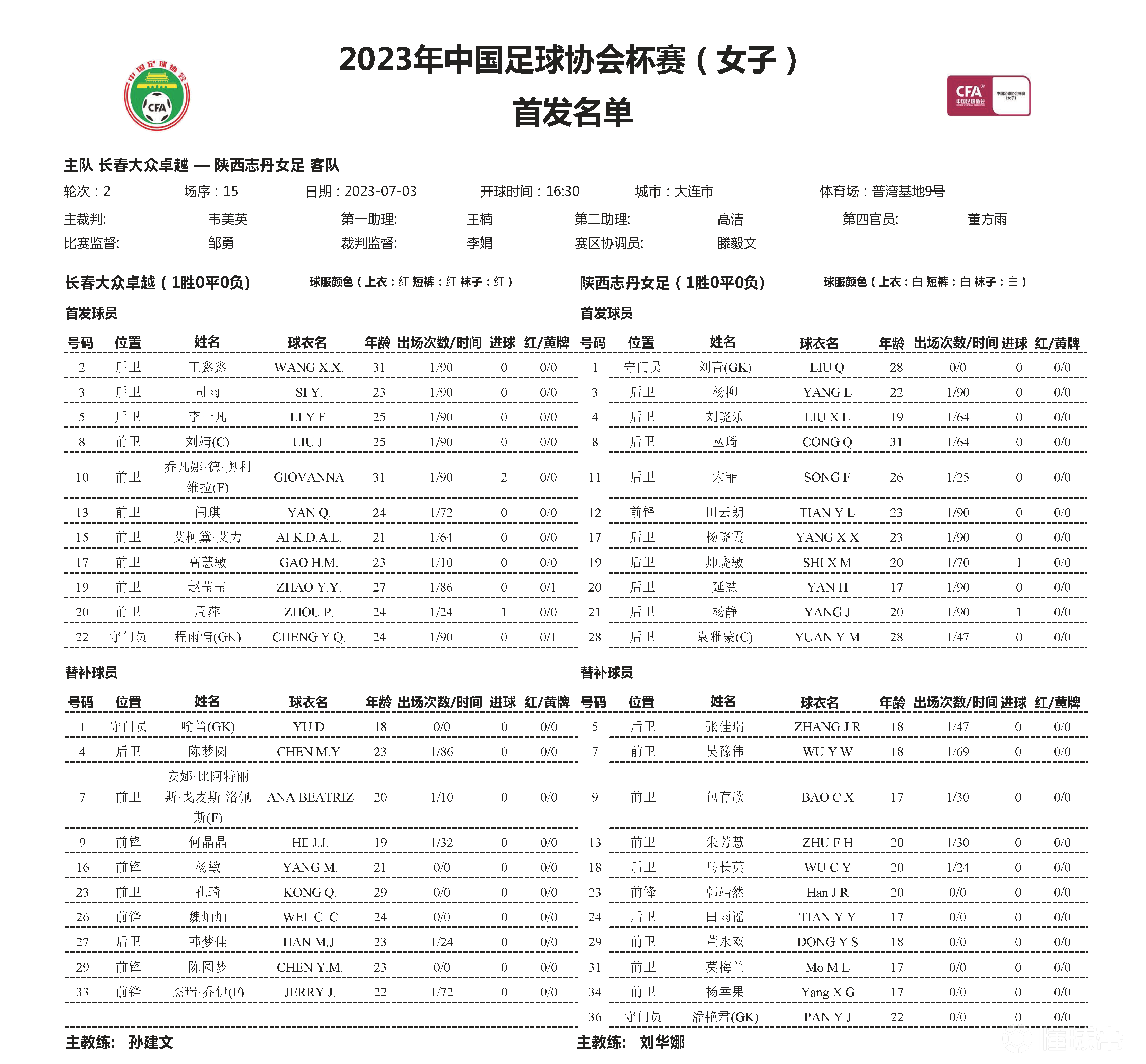 关于阿根廷女足稳居榜首，实力碾压对手晋级足协杯半决赛的信息